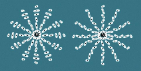 Examples of how E and B modes deform imeges of distant galaxies